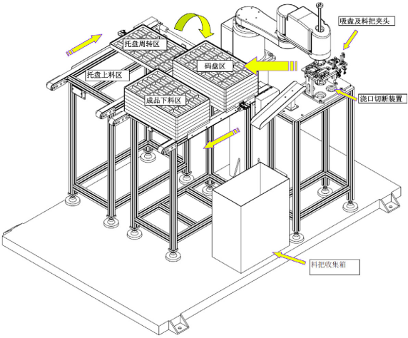 機器人系統集成 
