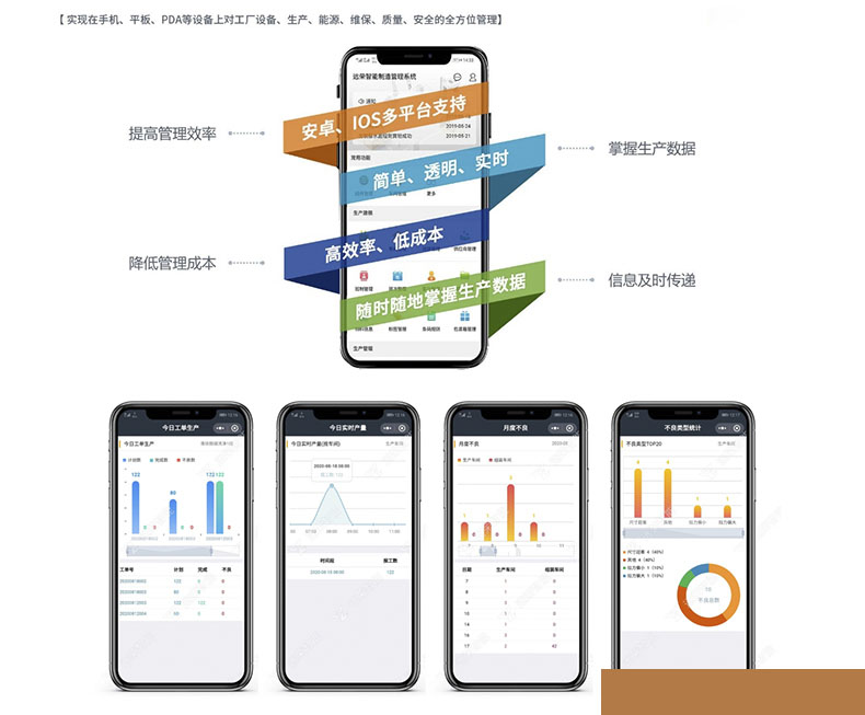 數字化工廠效率